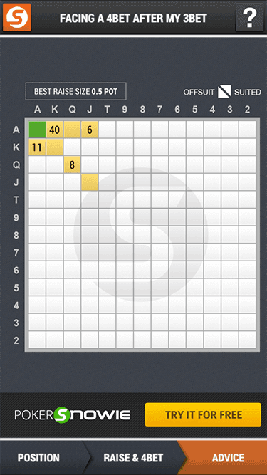「PREFLOP ADVICE」が表示