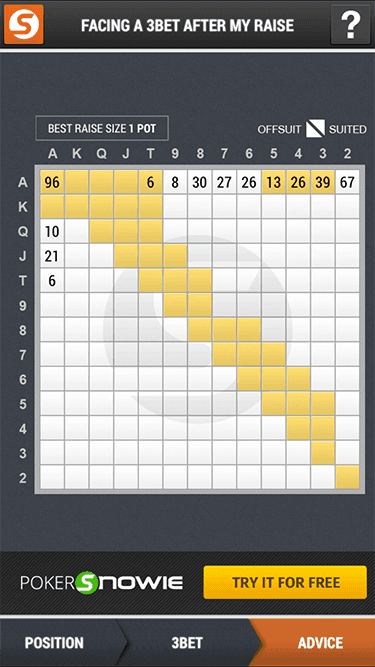 「PREFLOP ADVICE」が表示