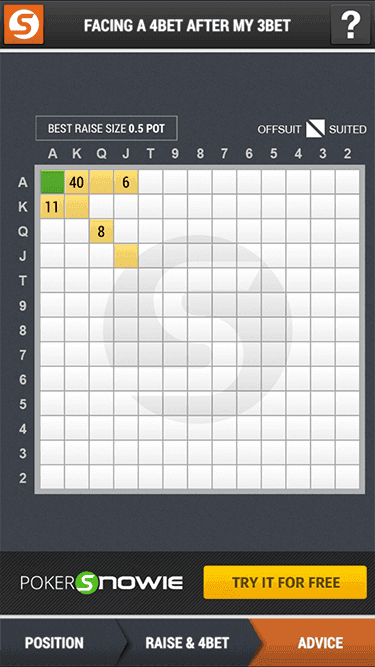 「PREFLOP ADVICE」が表示