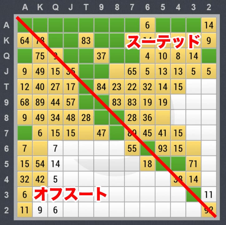 テーブルの見方